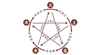 【中醫(yī)知識】神奇的五行艾灸法，是古法的精妙！